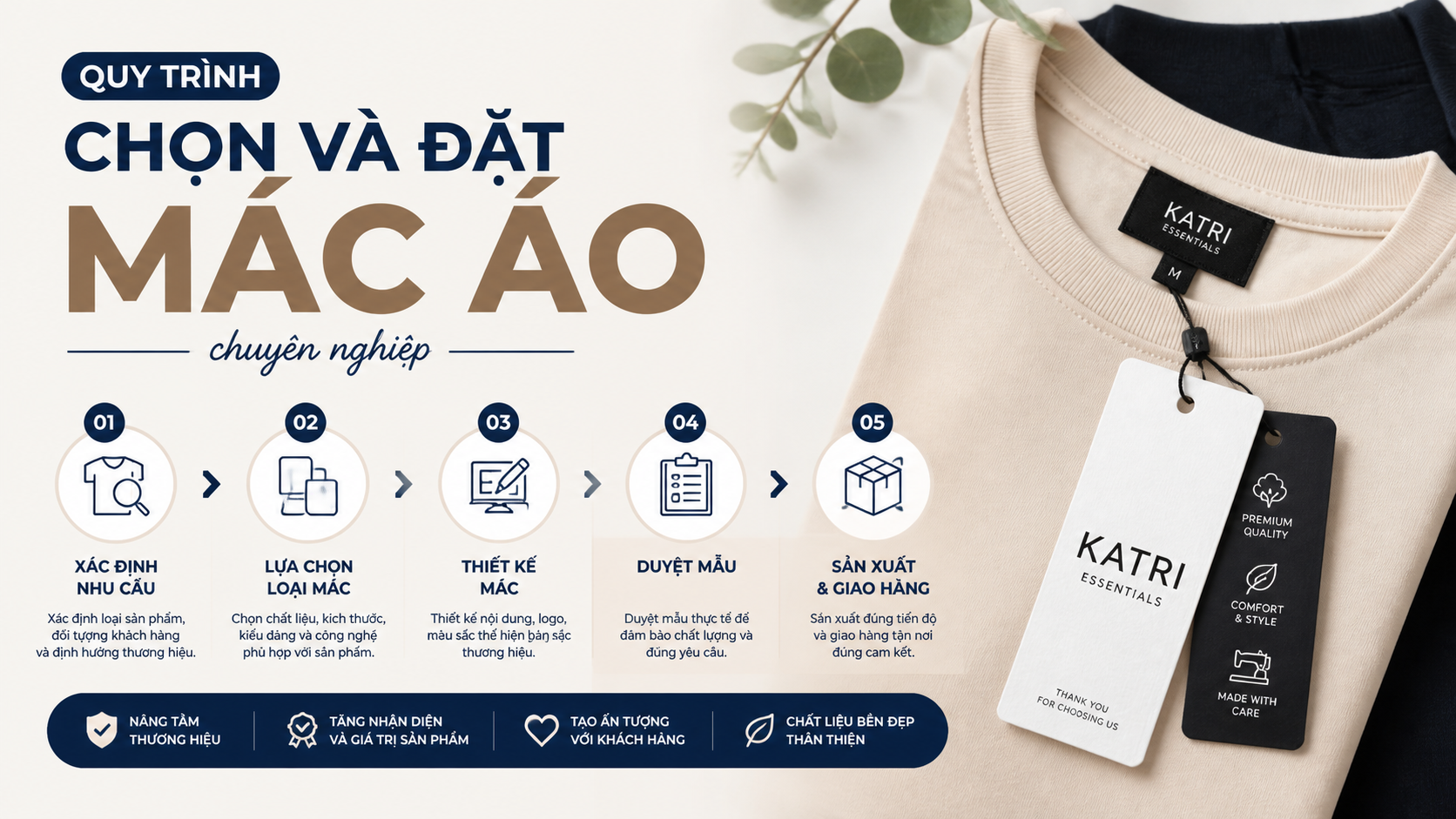 Quy trình chọn và đặt Mác Áo chuyên nghiệp Quy trình chọn và đặt Mác Áo chuyên nghiệp - Mác Áo